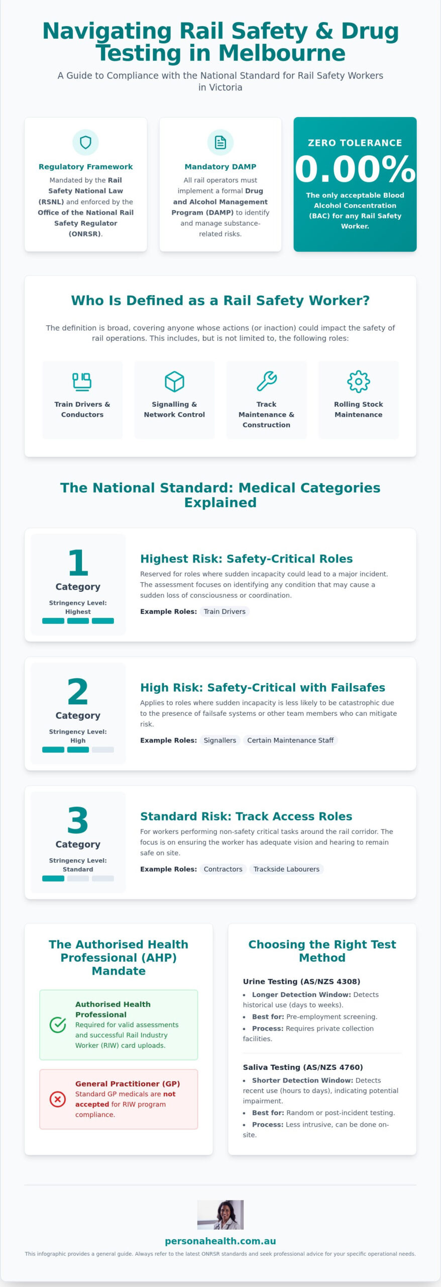 Rail Industry Drug Testing in Melbourne: A Comprehensive Guide to Compliance and Safety