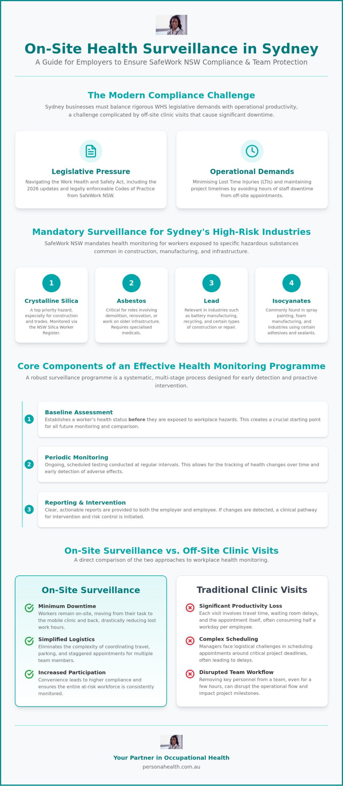 On-site Health Surveillance in Sydney: A Professional Guide for 2026