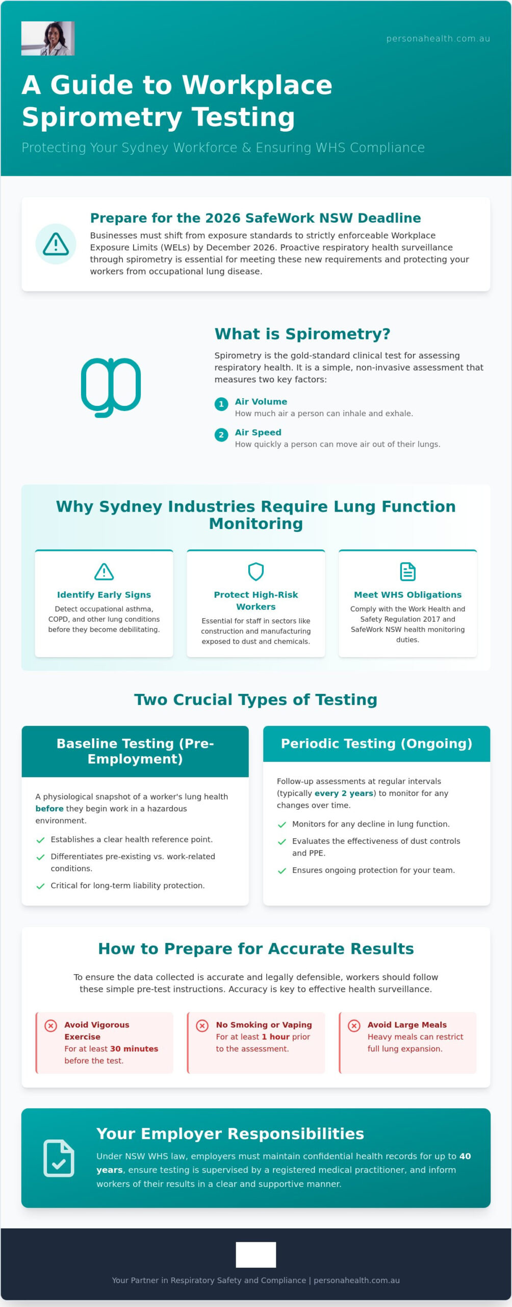 Spirometry Testing for Workplaces in Sydney: The 2026 Employer Guide