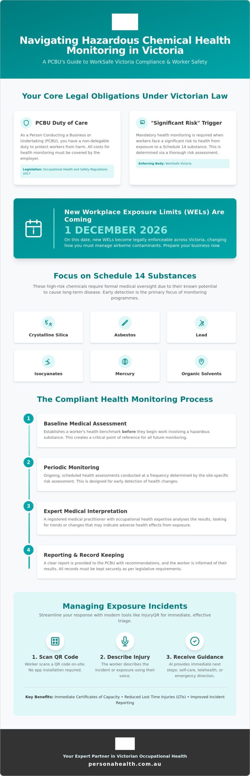 Hazardous Chemical Health Monitoring in Victoria: The 2026 Employer Guide
