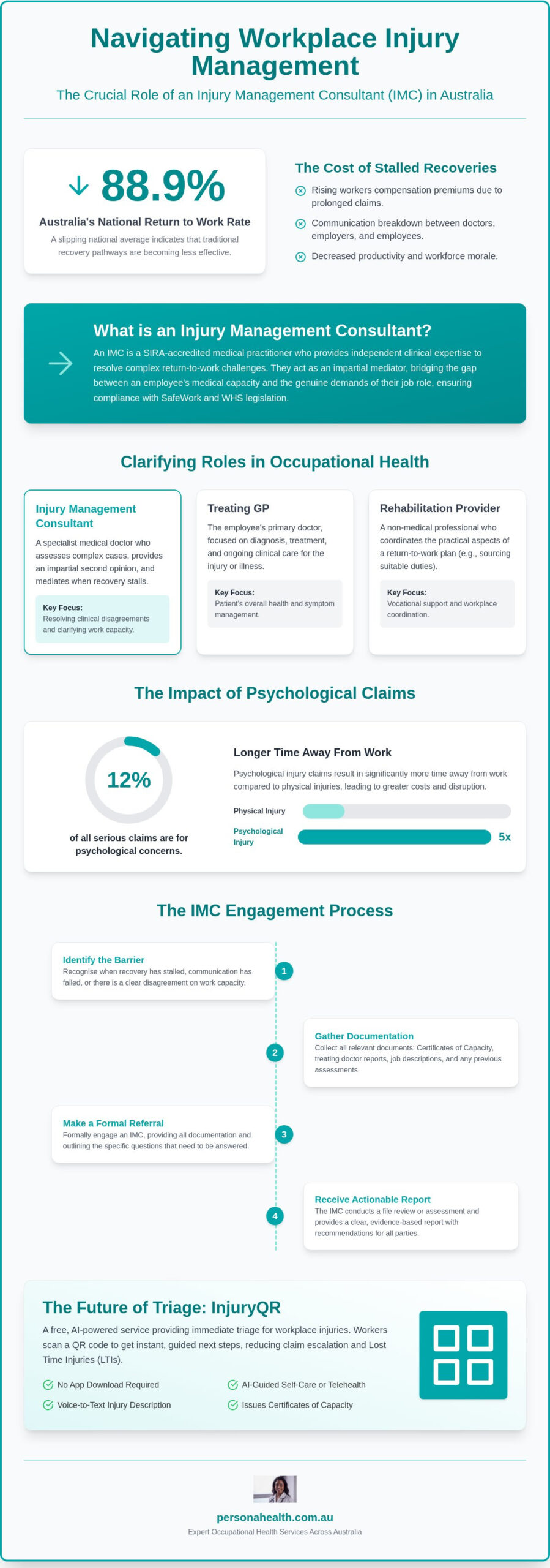 Injury Management Consultant: A Professional Guide to Workplace Recovery in Australia (2026)
