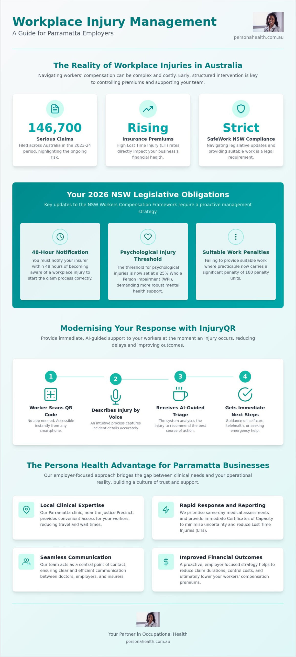 Workplace Injury Management in Parramatta: A Comprehensive Guide for 2026