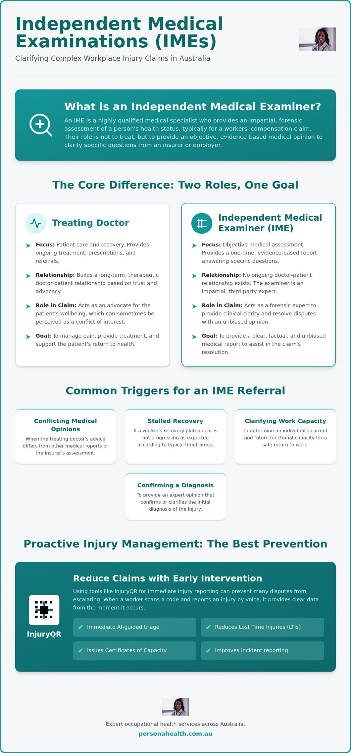 Independent Medical Examiner (IME): The Essential Guide for Australian Workplaces 2026