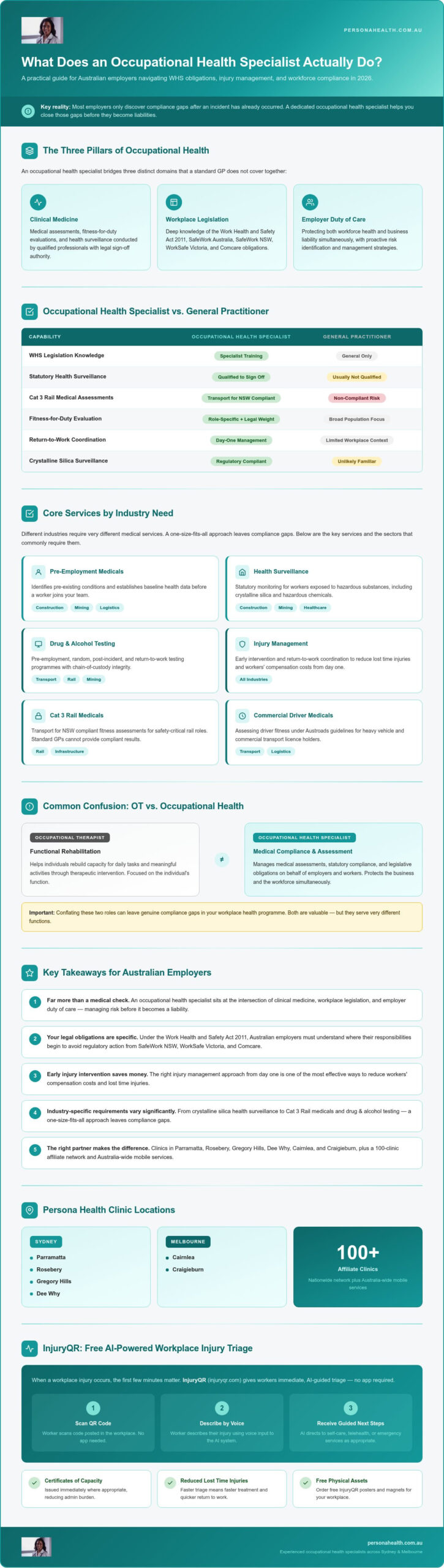 Occupational Health Guide for Australian Employers 2026
