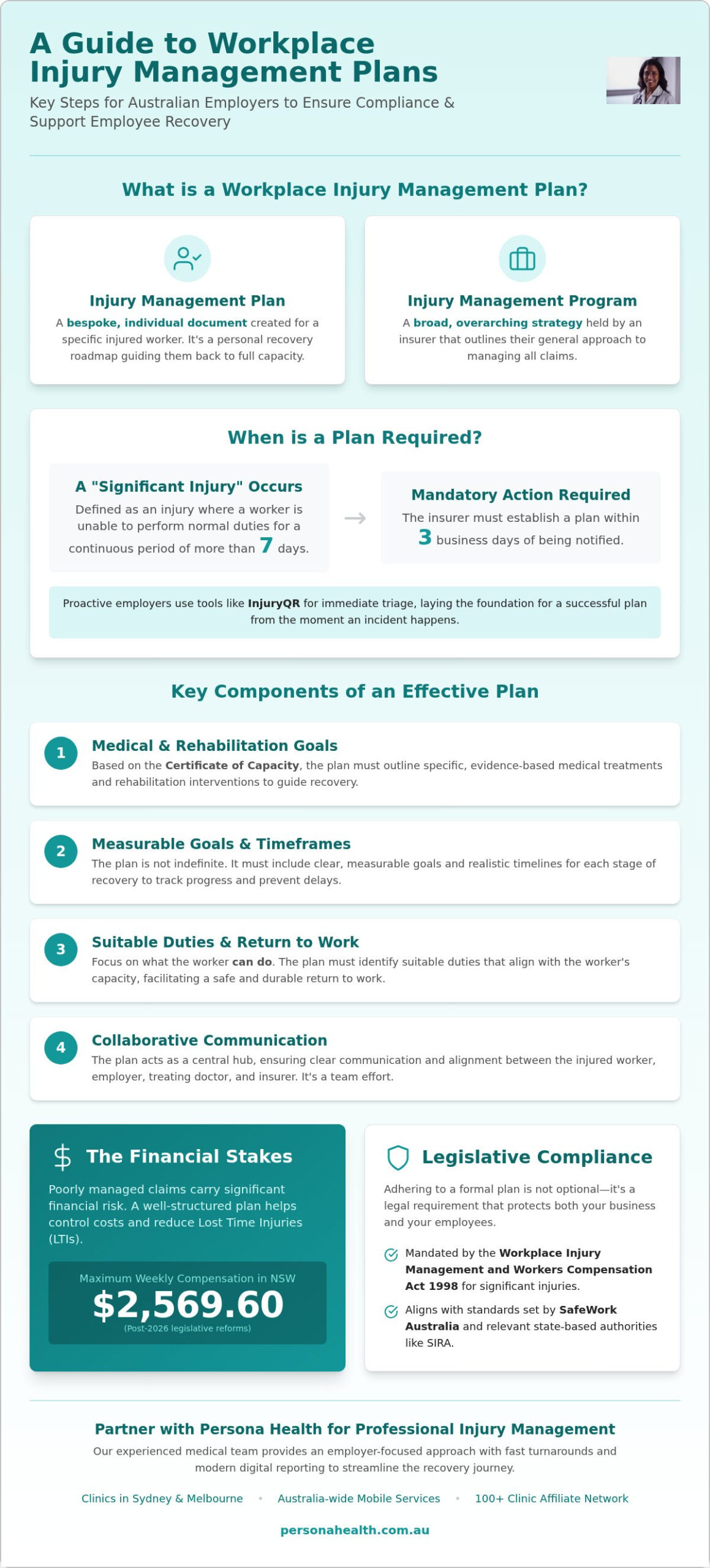 Workplace Injury Management: Australian Employer Guide