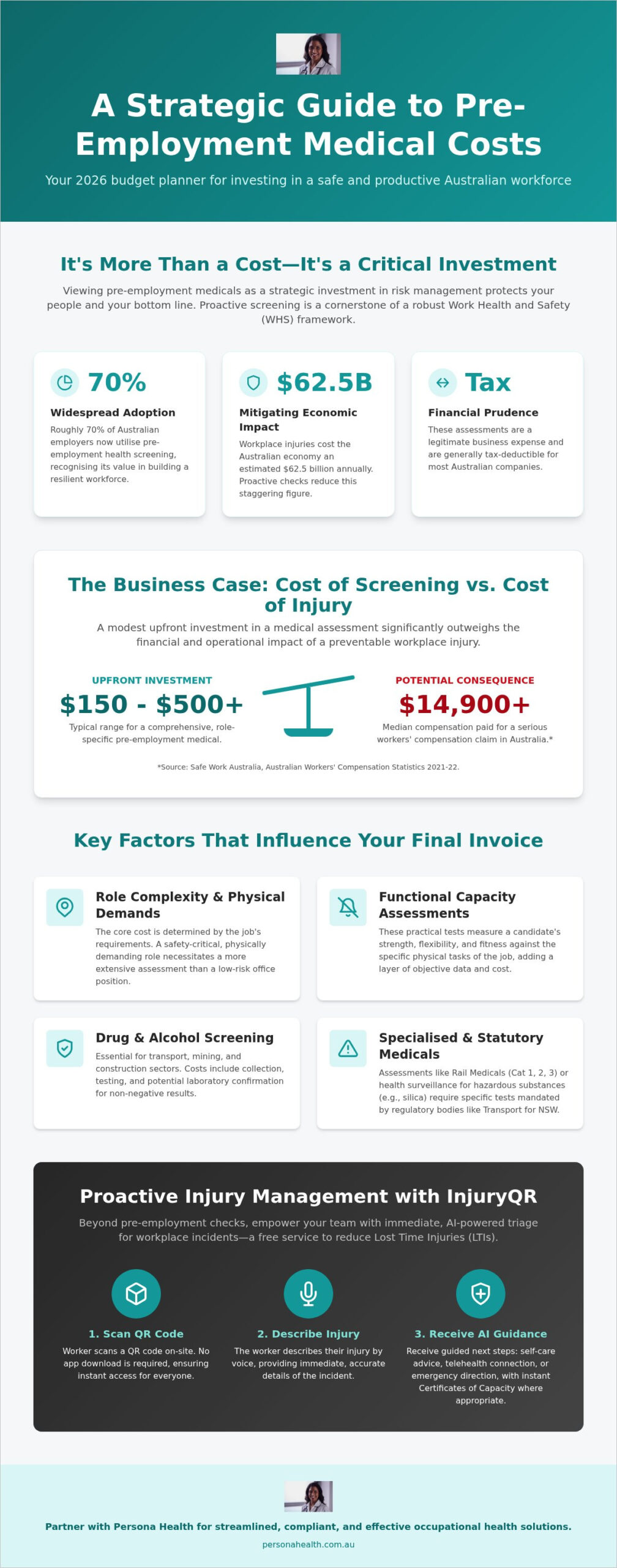Pre-Employment Medical Check Cost Australia: 2026 Employer Guide