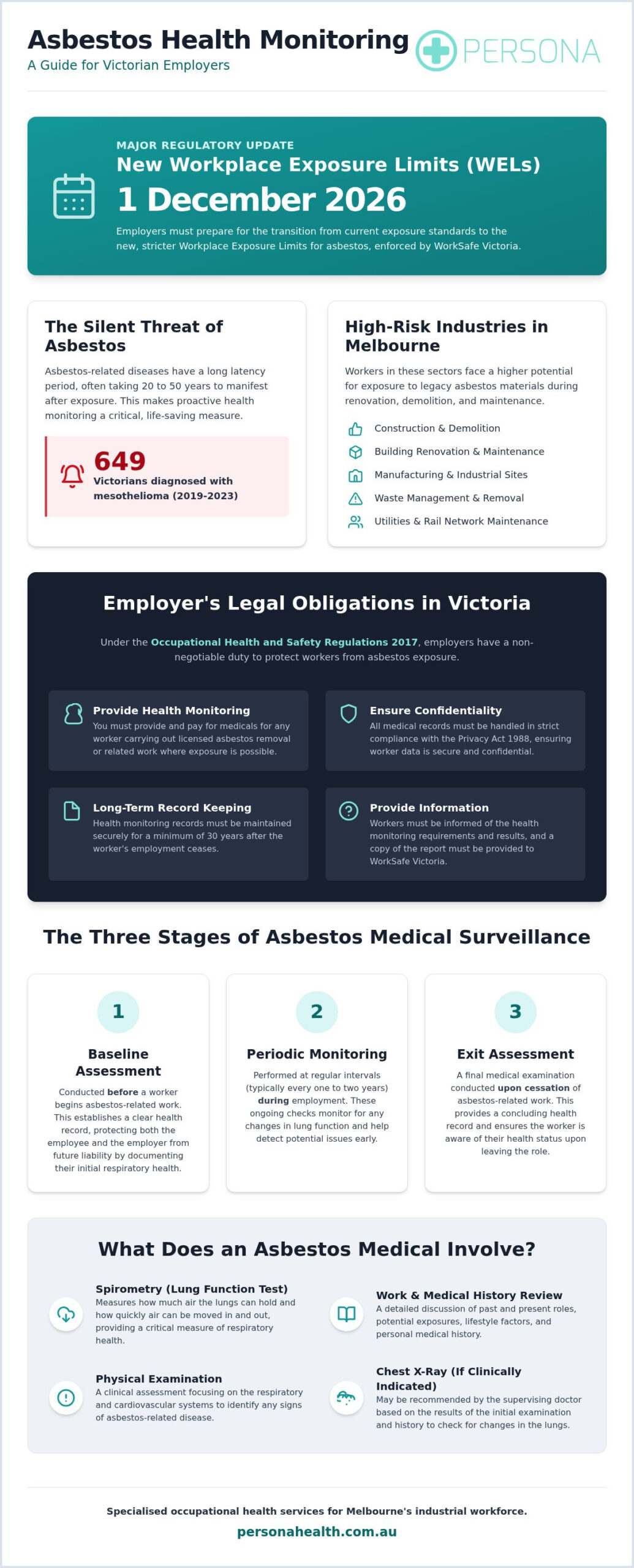 Asbestos Medicals Melbourne: The 2026 Employer Compliance Guide