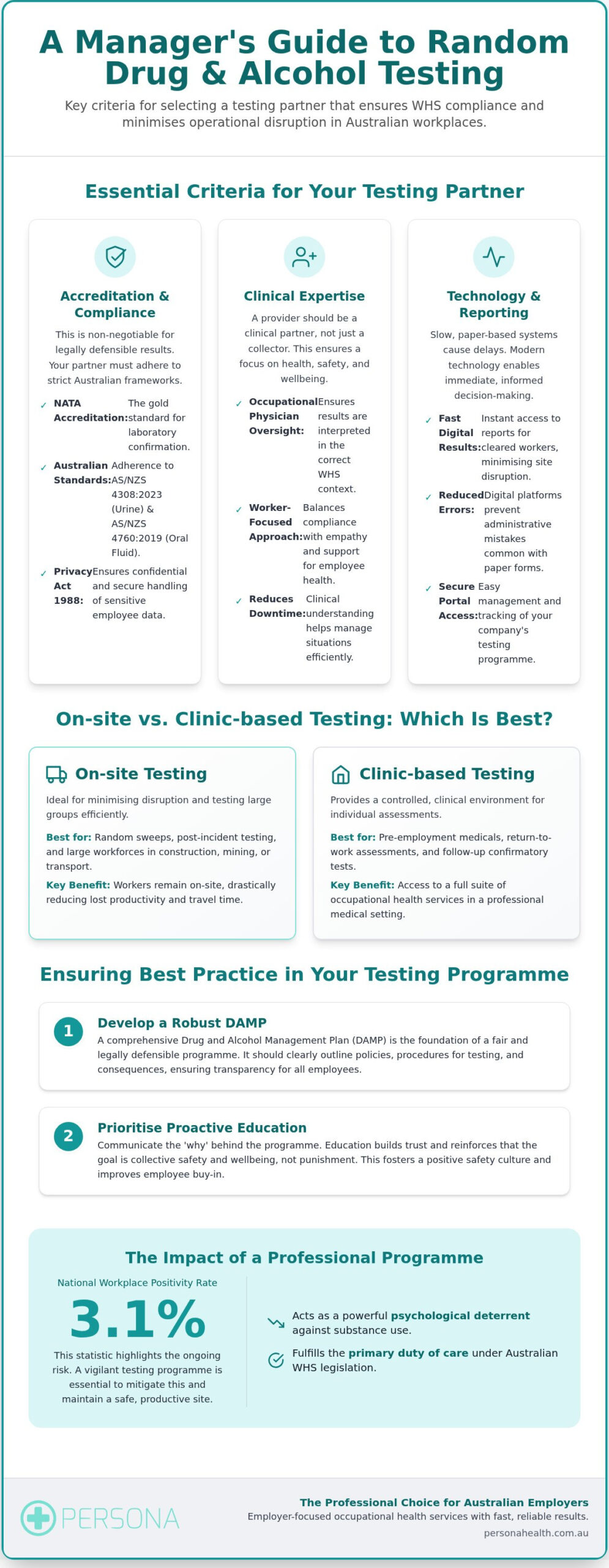 Best Random Drug Testing Providers: 2026 Australian Guide