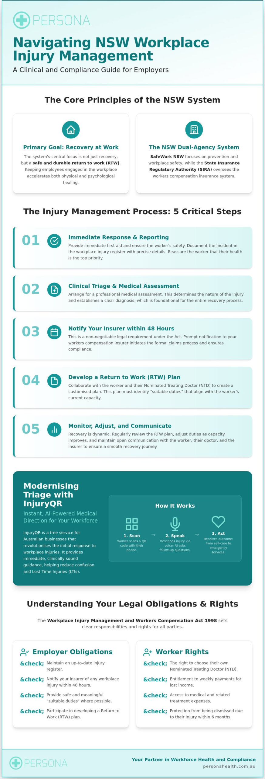 NSW Workplace Injury Management: The 2026 Employer and Worker Guide