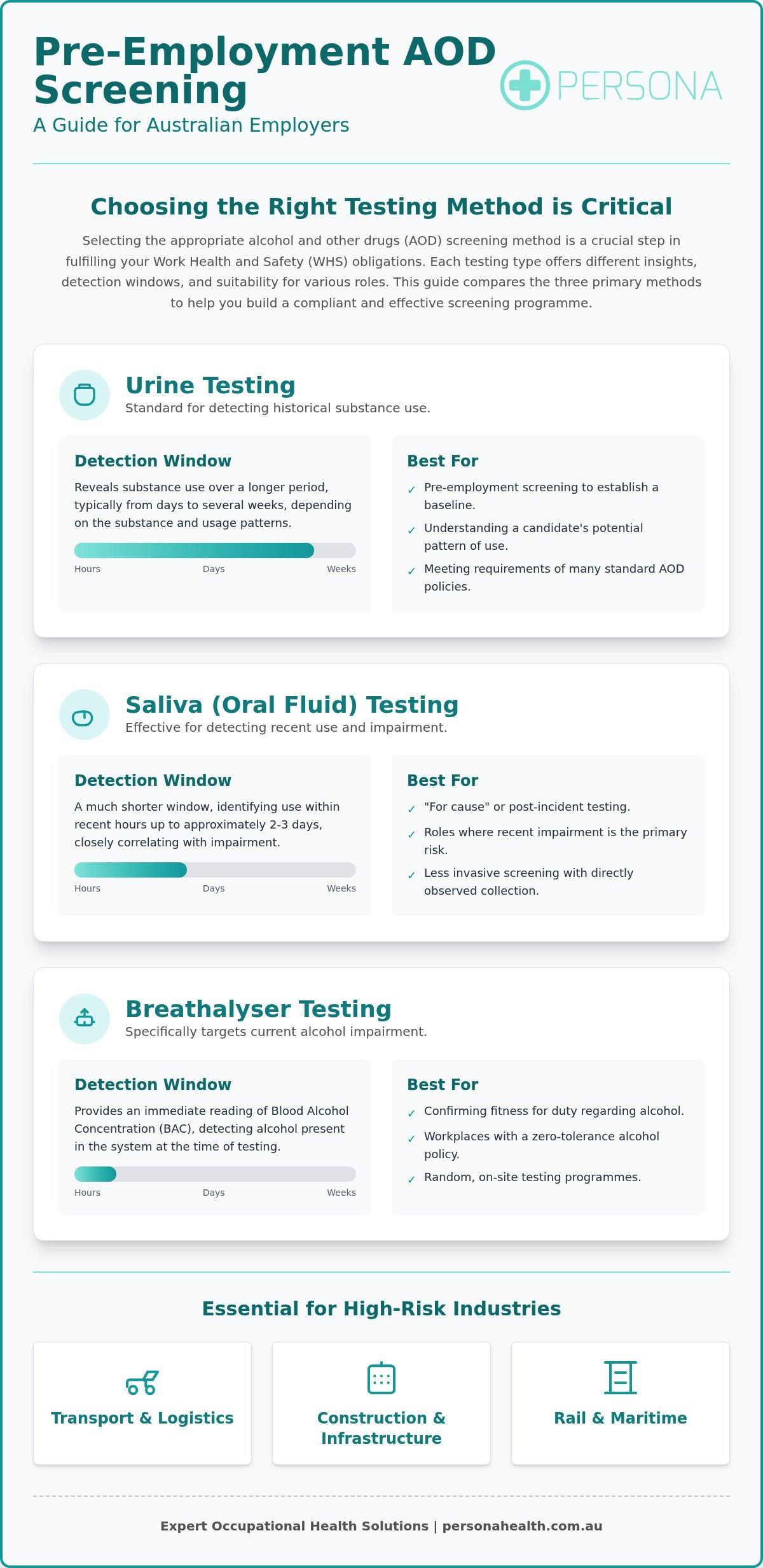 Pre-Employment Drug and Alcohol Testing Services: The 2026 Employer Guide