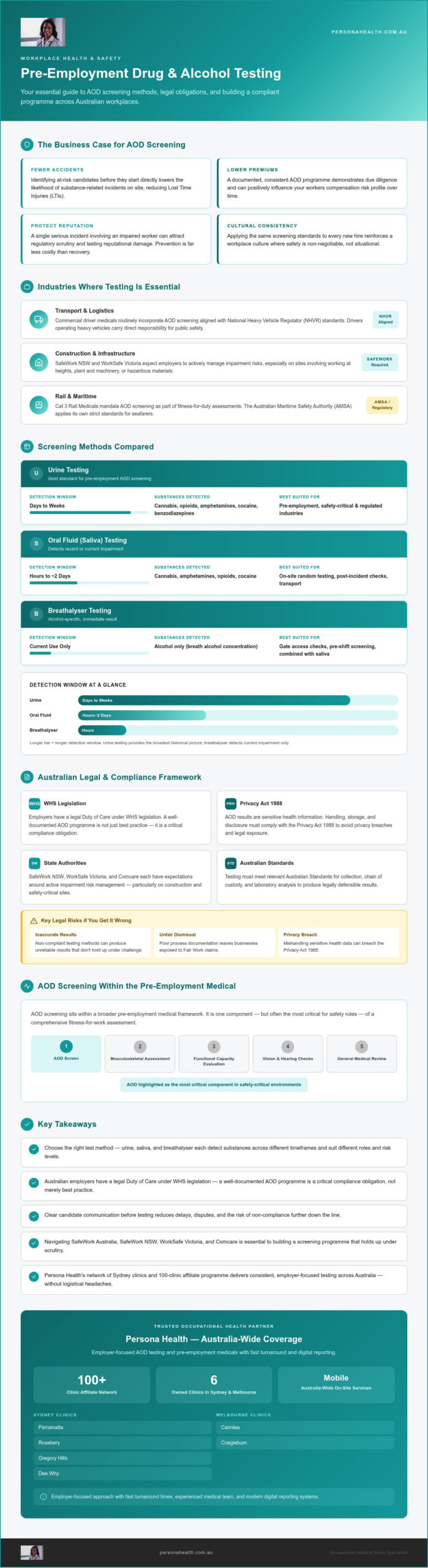 Pre-Employment Drug and Alcohol Testing Services: The 2026 Employer Guide