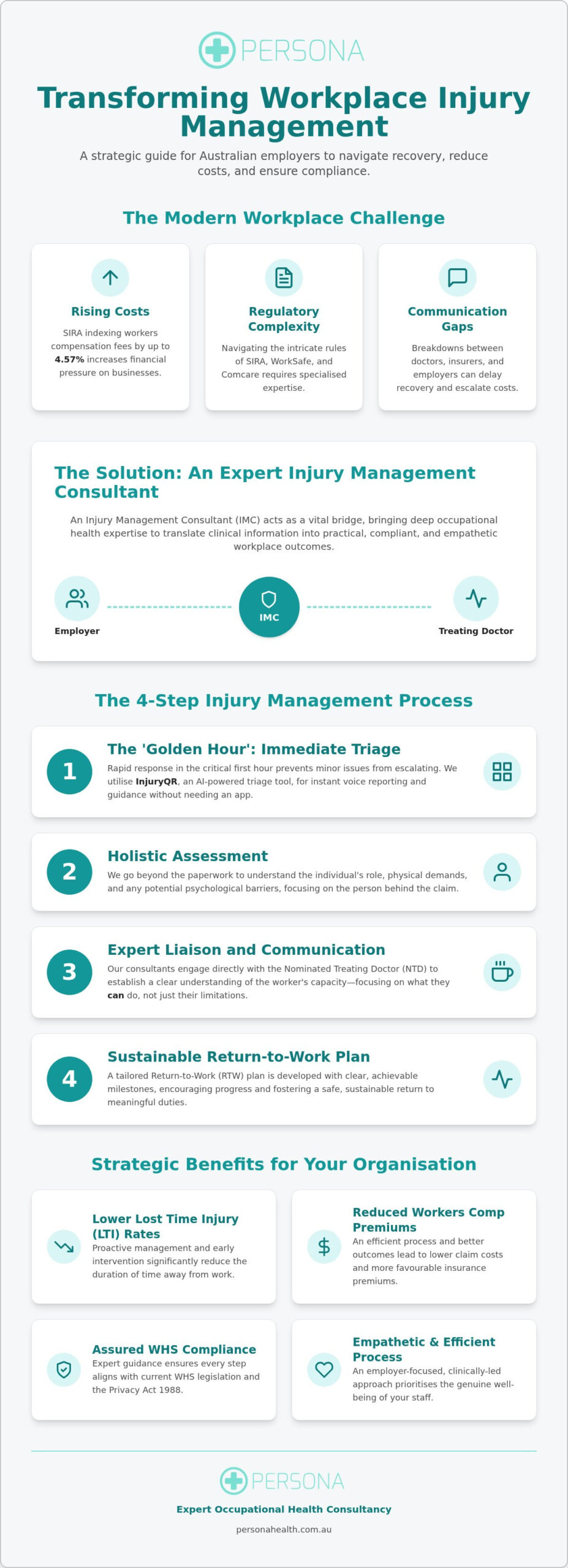 The Essential Guide to Hiring an Injury Management Consultant in 2026