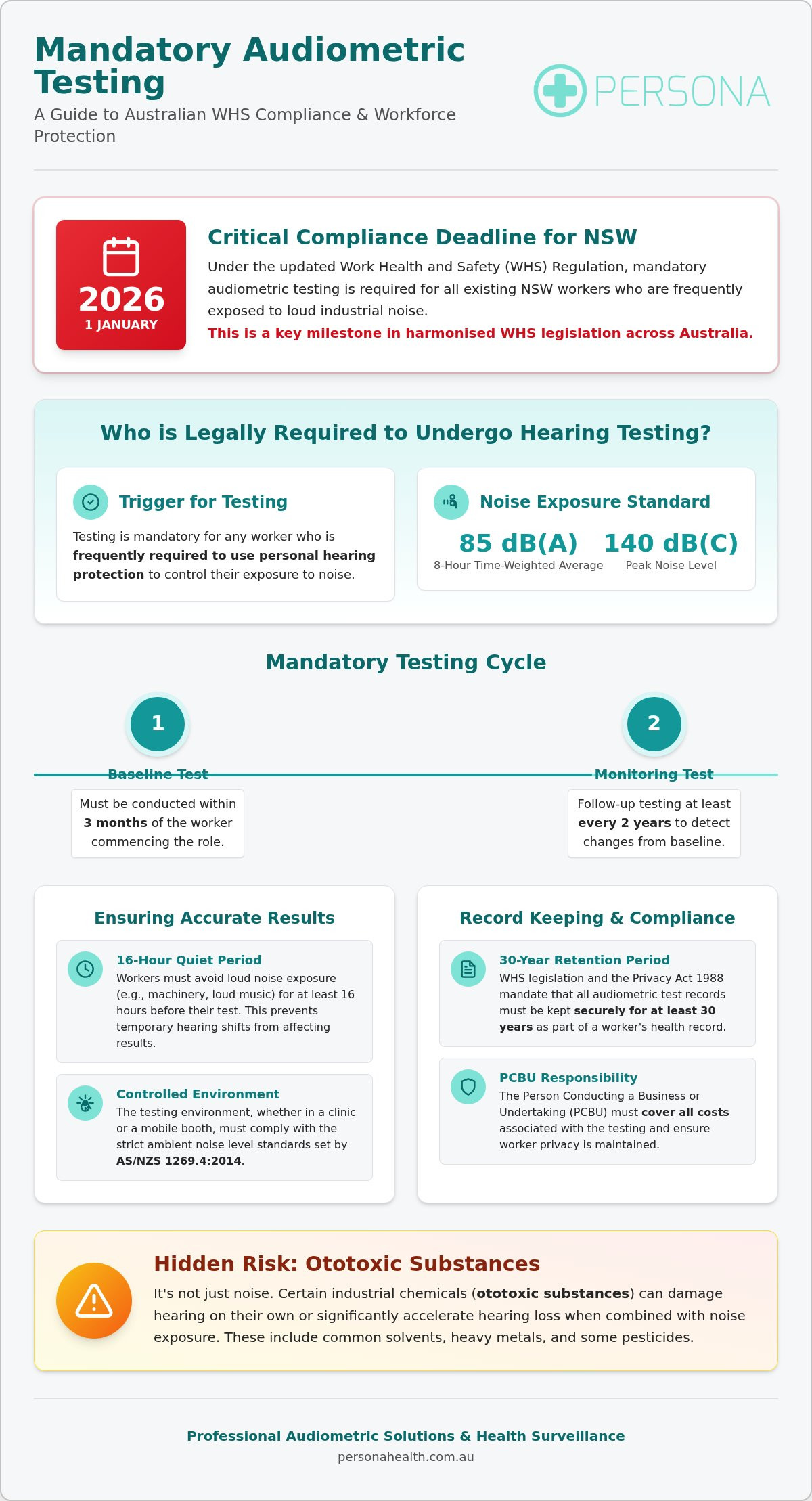 Workplace Hearing Test Requirements Australia: The 2026 Compliance Guide