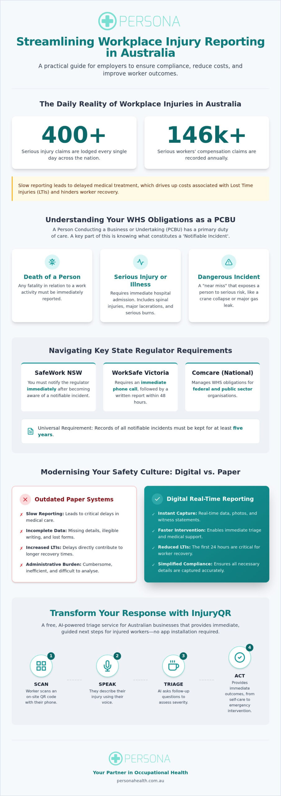 Workplace Injury Reporting: 2026 Employer Guide