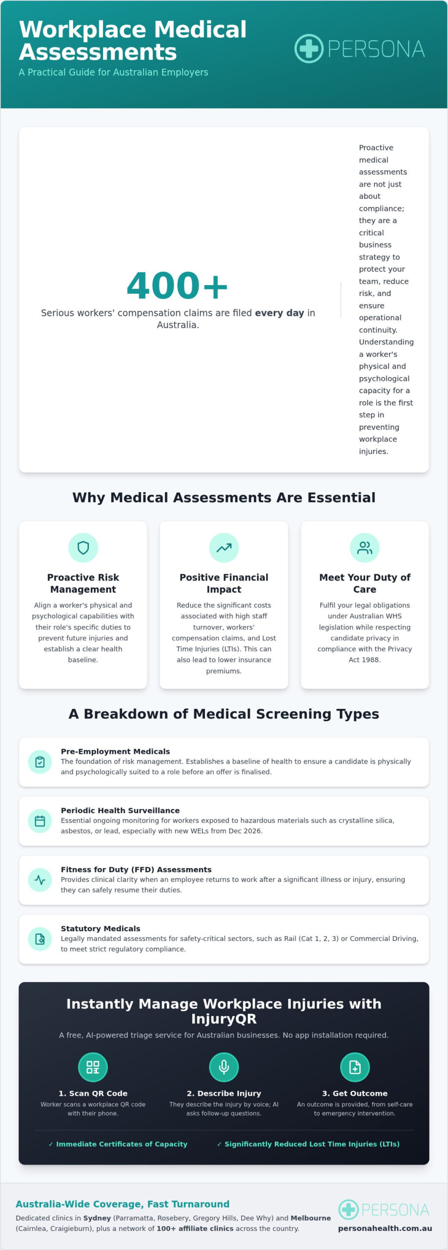 Workplace Medical Assessment: 2026 Australian Guide