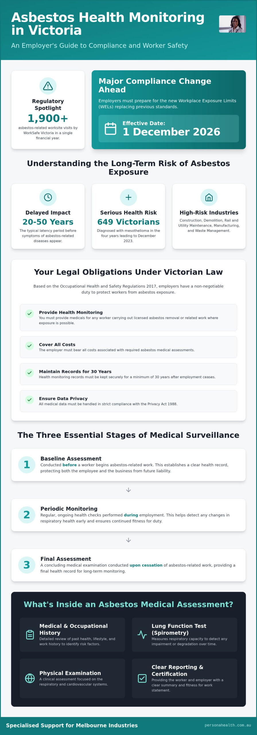 Asbestos Medicals Melbourne: The 2026 Employer Compliance Guide