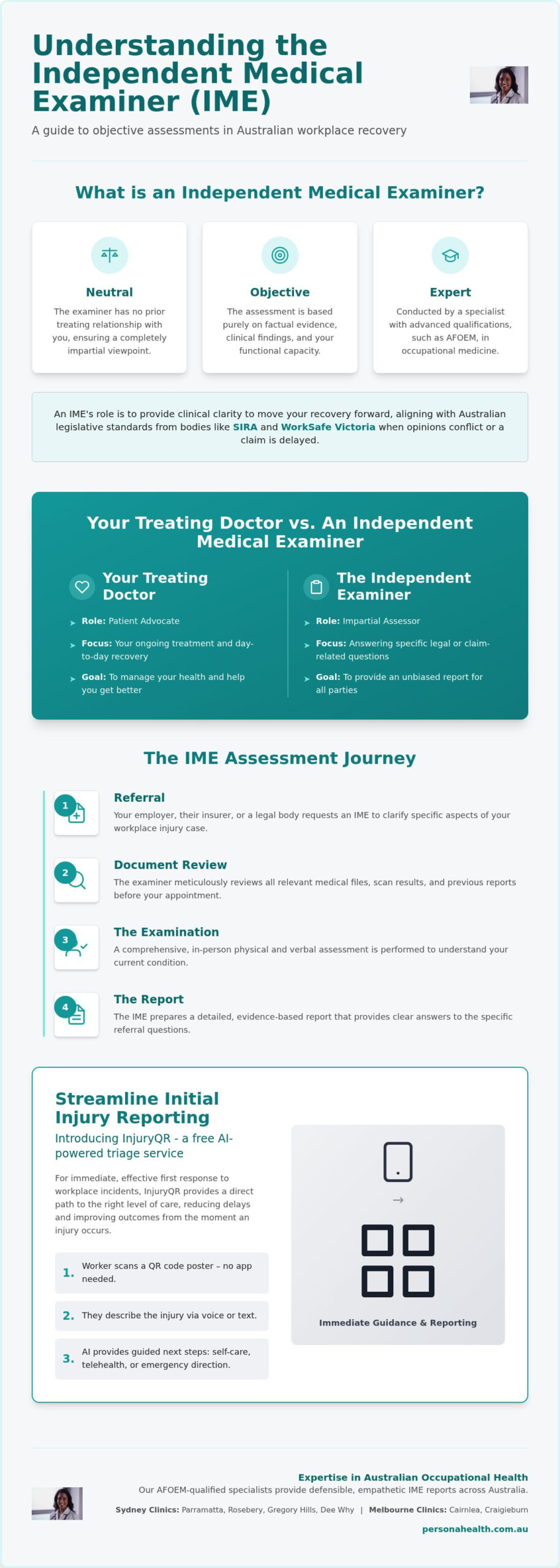 What is an Independent Medical Examiner? A Guide to IMEs in Australia