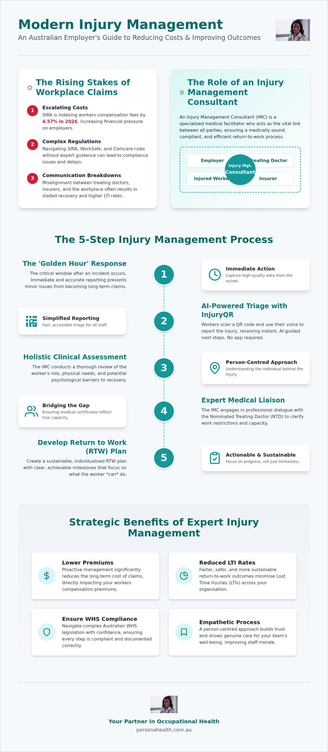 The Essential Guide to Hiring an Injury Management Consultant in 2026