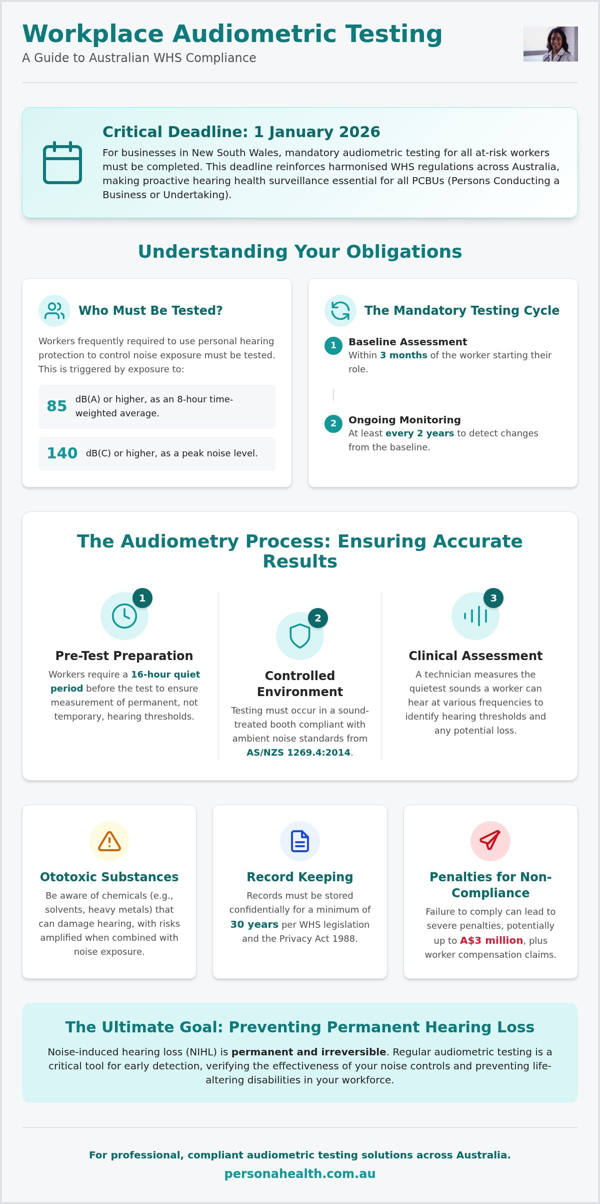 Workplace Hearing Test Requirements Australia: The 2026 Compliance Guide