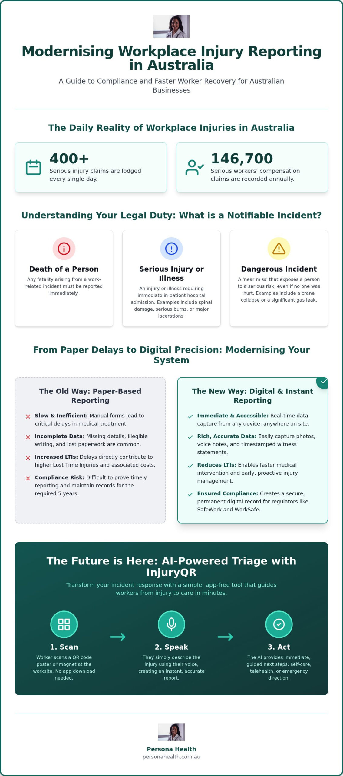 Workplace Injury Reporting: 2026 Employer Guide