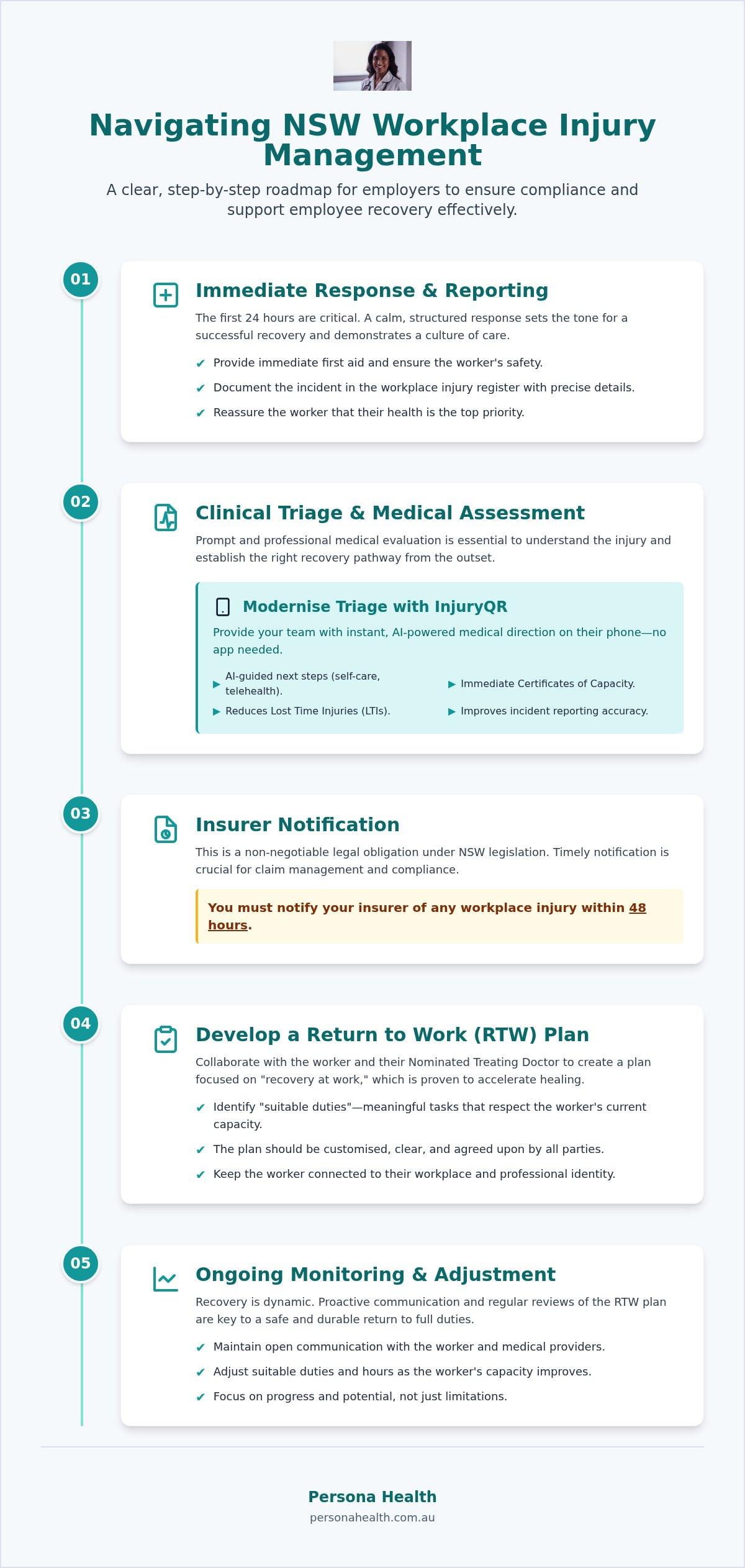 NSW Workplace Injury Management: The 2026 Employer and Worker Guide
