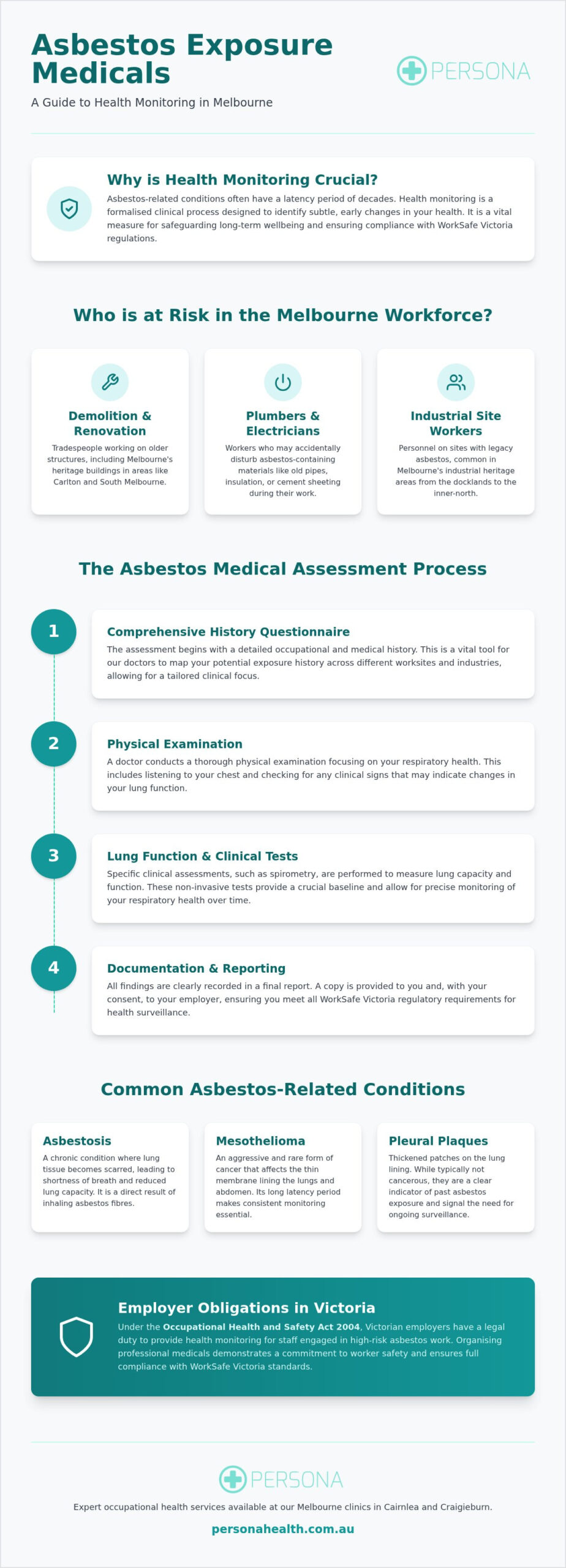 Asbestos Exposure Medical Assessments in Melbourne: The 2026 Guide