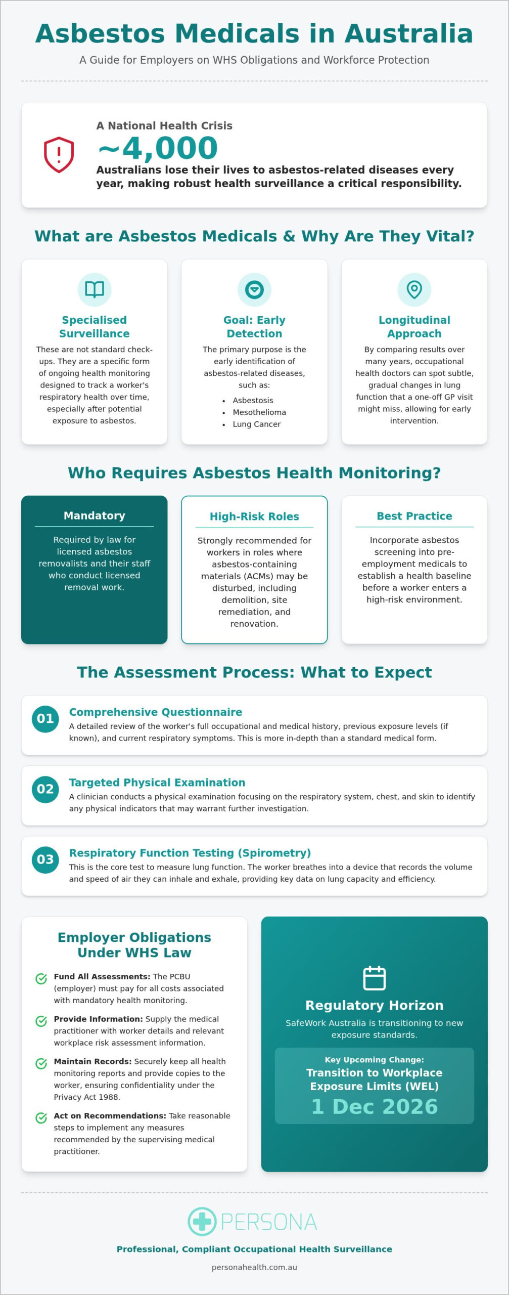 Asbestos Medicals in Australia: The 2026 Guide to Health Monitoring and Compliance