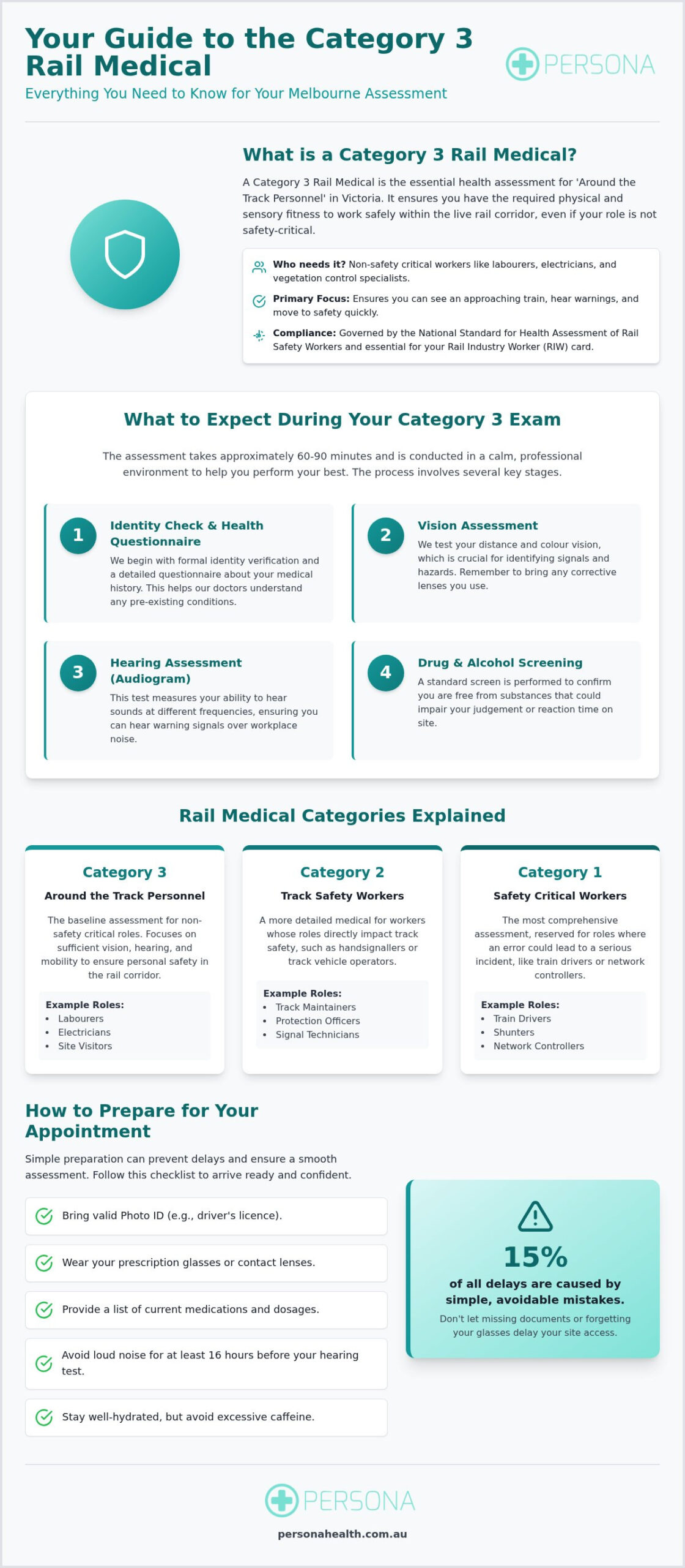 Category 3 Rail Medical in Melbourne: The 2026 Essential Guide for Rail Workers