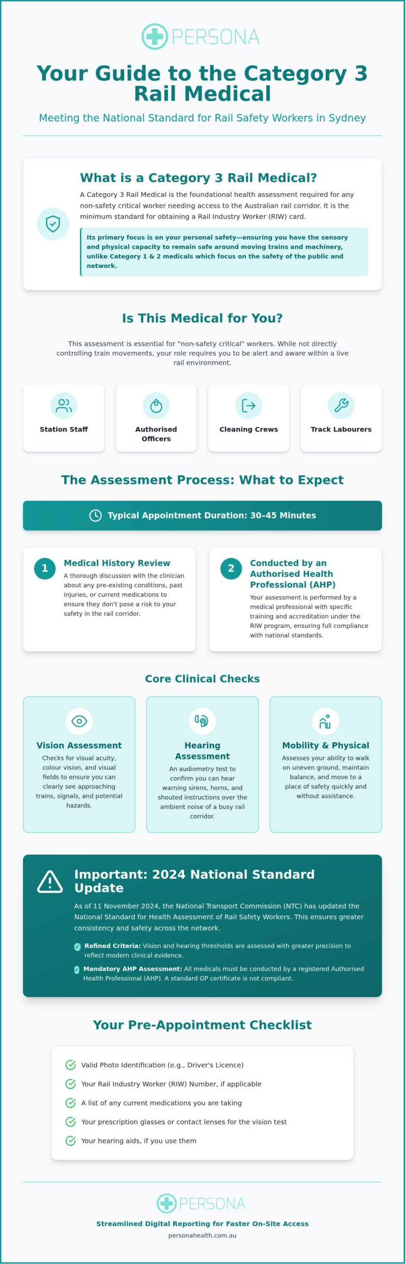 Cat 3 Rail Medical Sydney: Your Complete Guide to Category 3 Assessments
