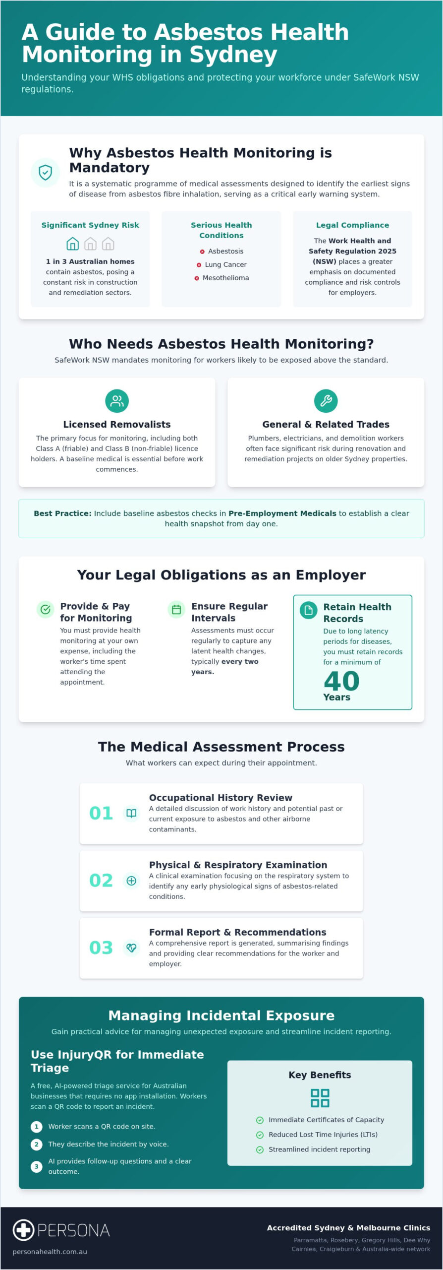 Asbestos Health Monitoring in Sydney: A Complete Employer Guide for 2026
