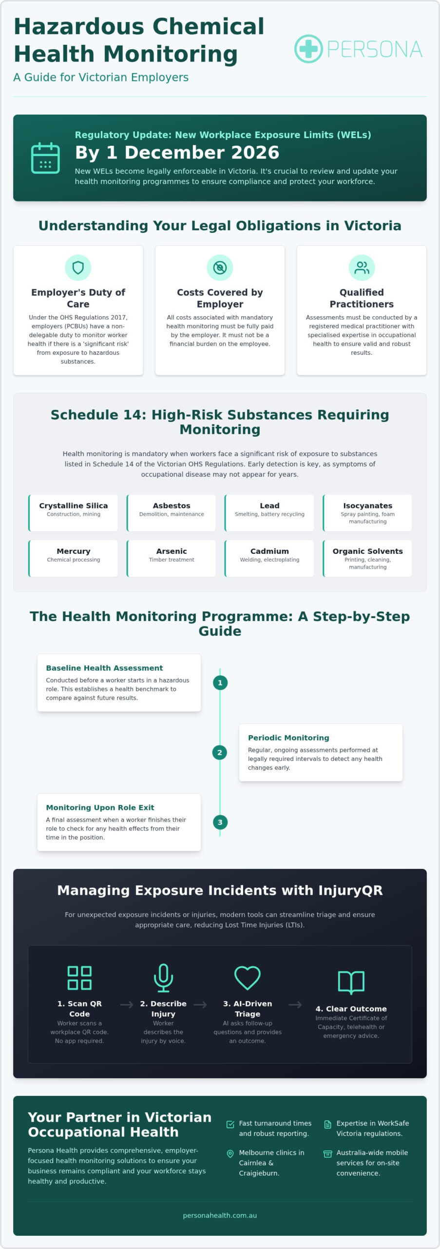 Hazardous Chemical Health Monitoring in Victoria: The 2026 Employer Guide