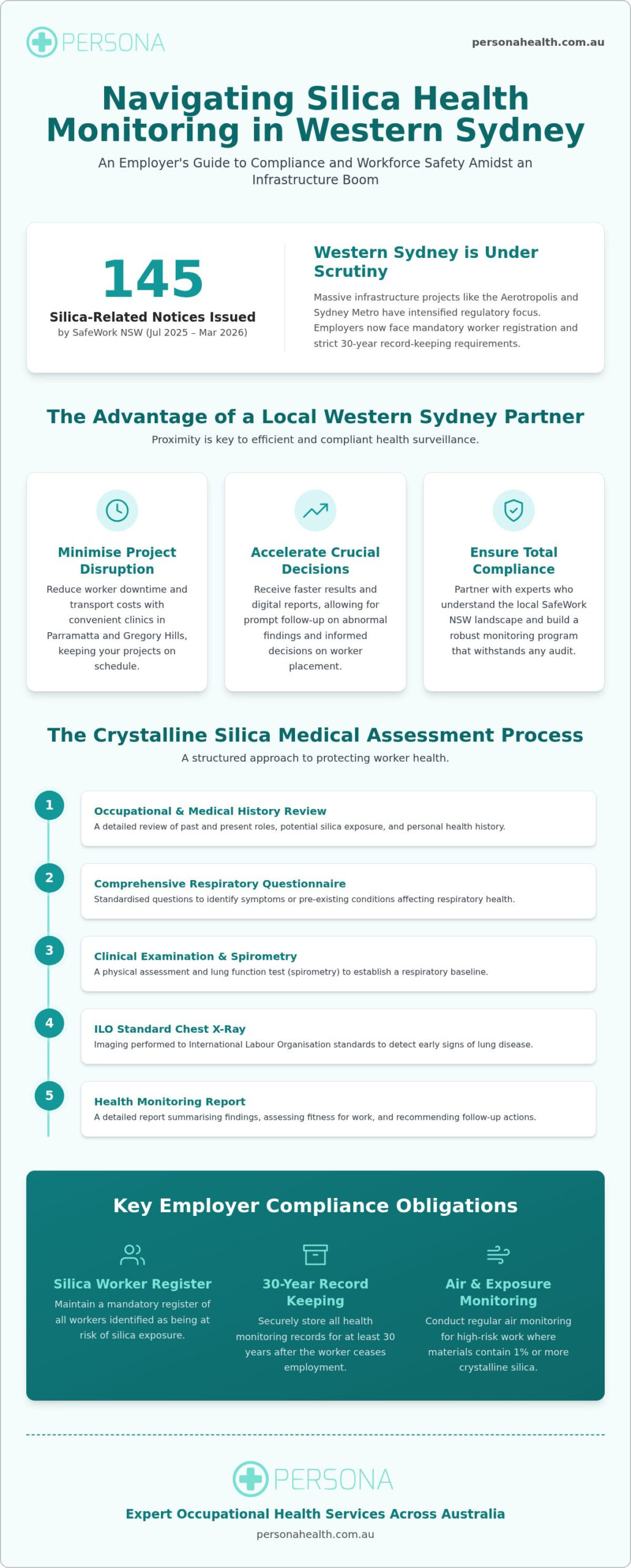 Finding a Silica Medical Provider in Western Sydney: The 2026 Employer Guide