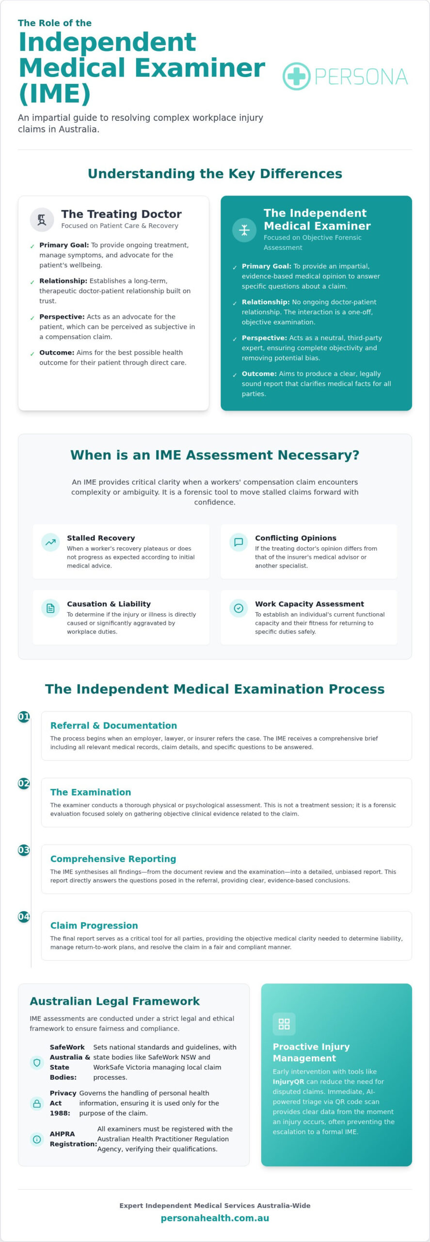 Independent Medical Examiner (IME): The Essential Guide for Australian Workplaces 2026