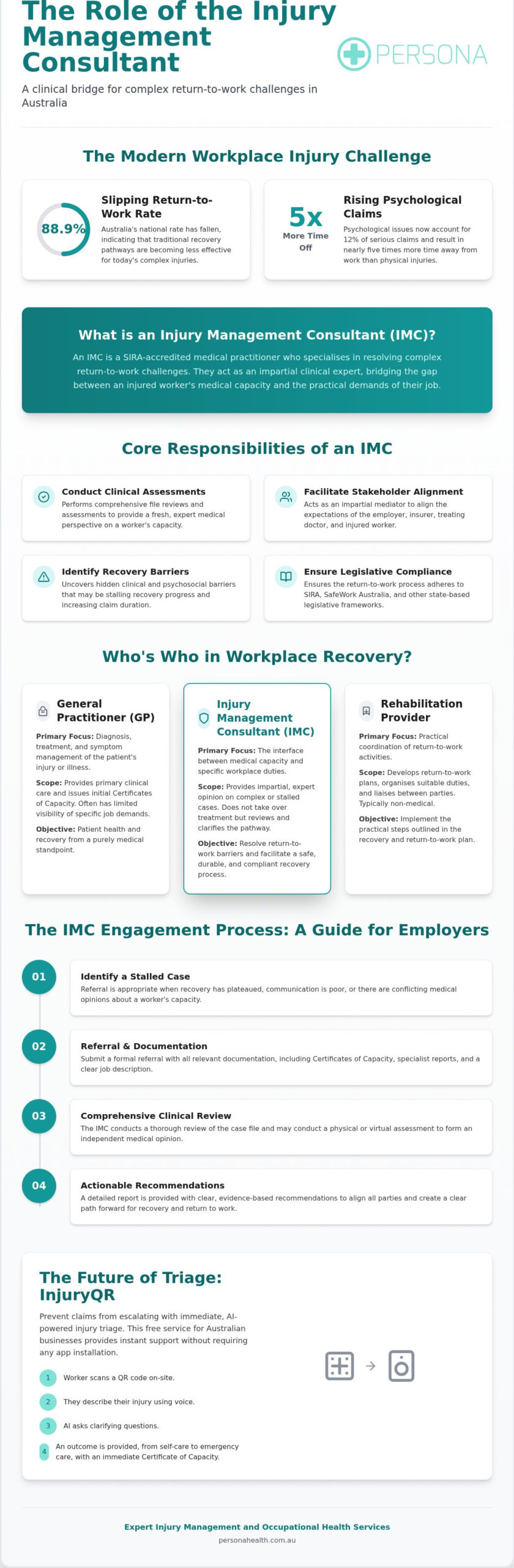 Injury Management Consultant: A Professional Guide to Workplace Recovery in Australia (2026)