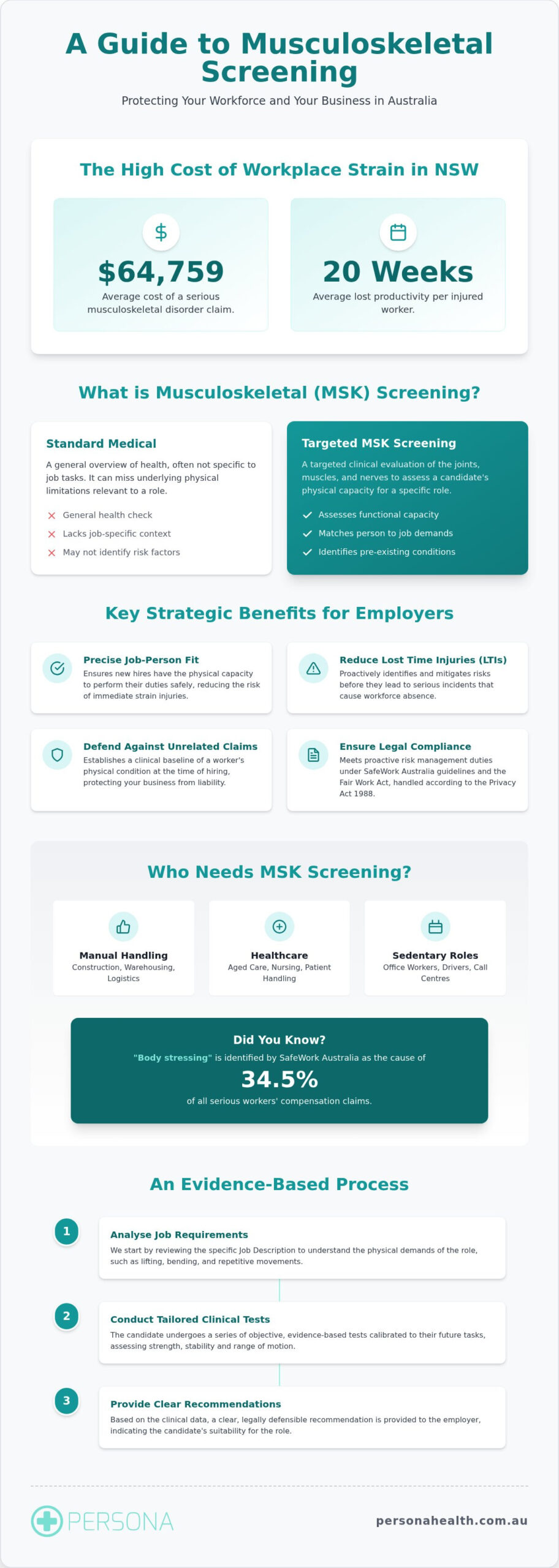 Musculoskeletal Screening for Employees: The 2026 Employer Guide