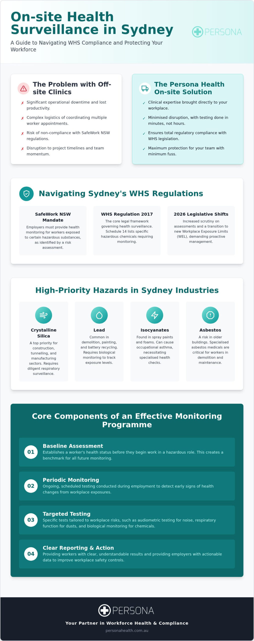 On-site Health Surveillance in Sydney: A Professional Guide for 2026