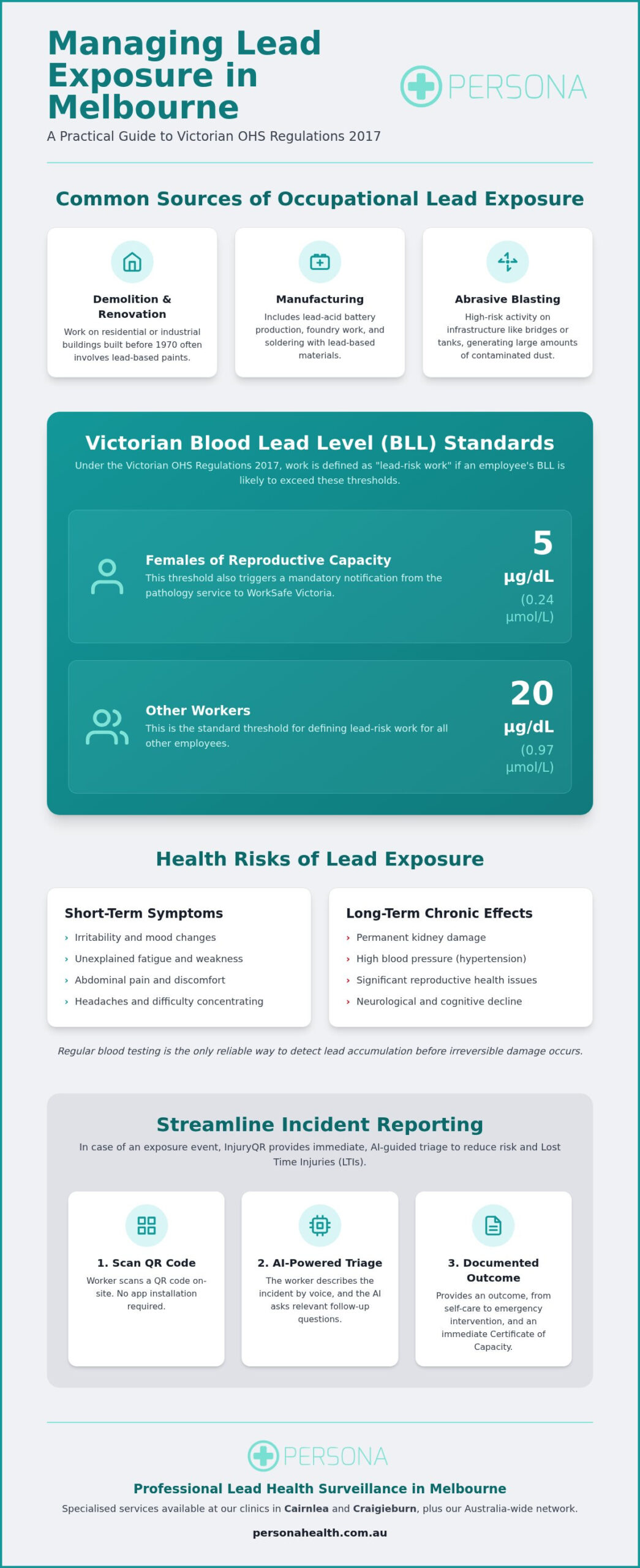 Lead Exposure Blood Tests in Melbourne: The 2026 Occupational Health Guide