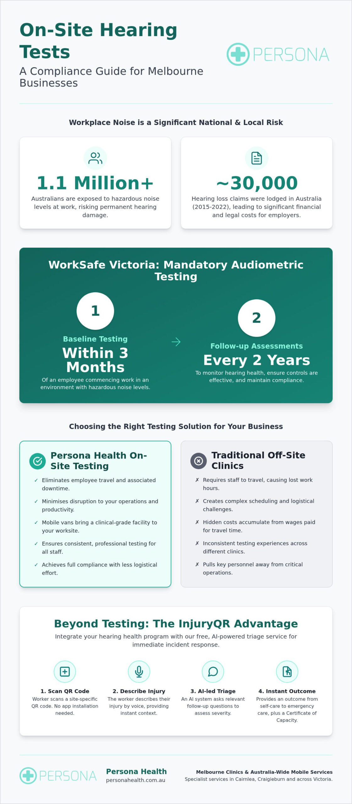 On-Site Hearing Tests in Melbourne: The 2026 Employer’s Guide to Audiometric Compliance