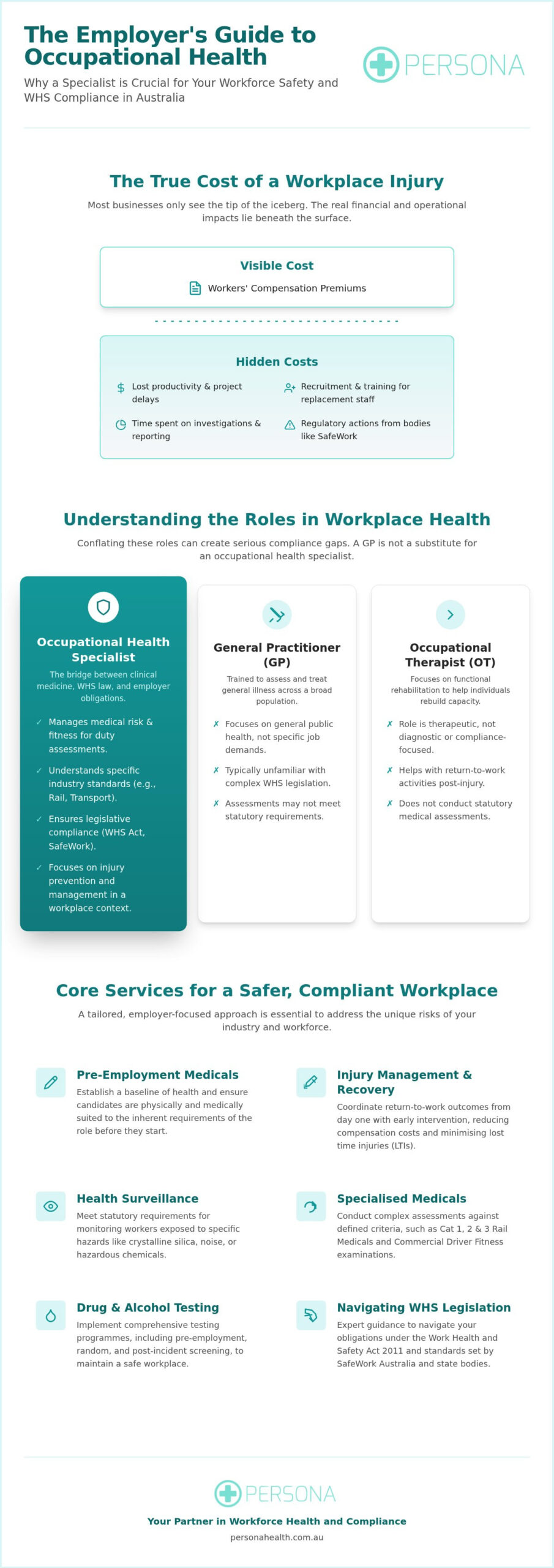 Occupational Health Guide for Australian Employers 2026