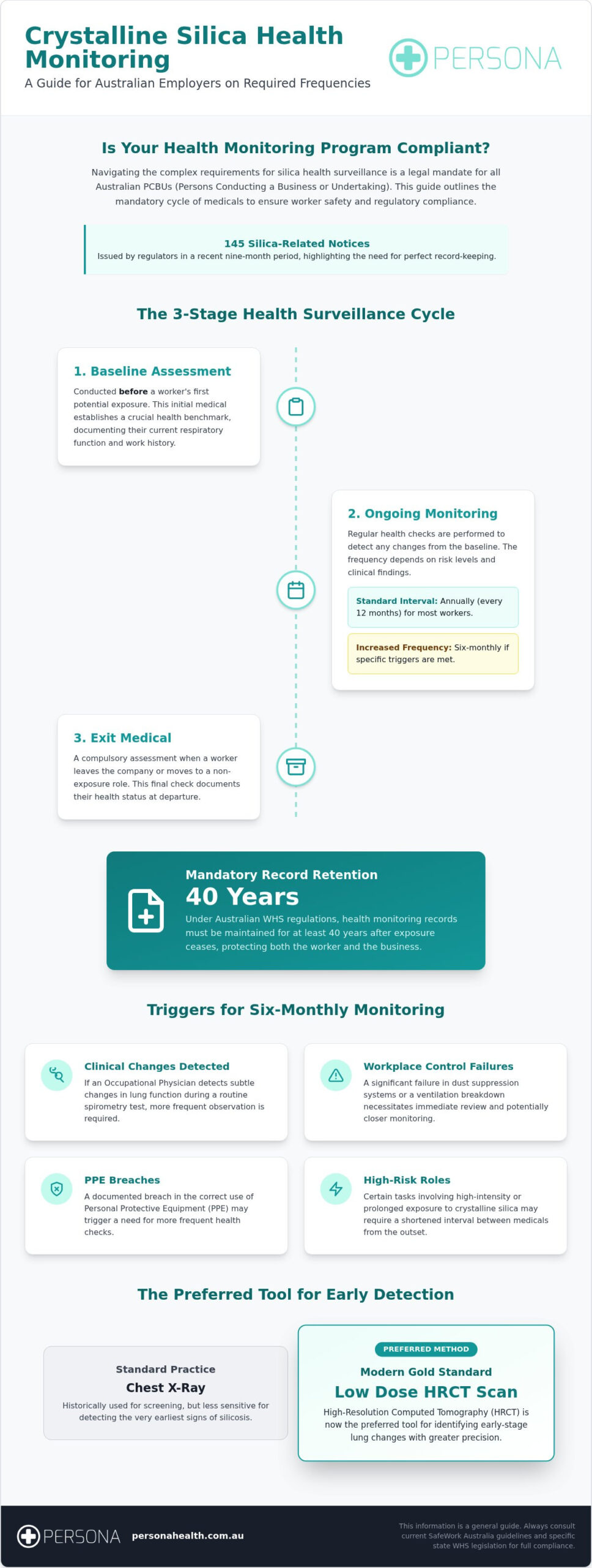 How Often Are Silica Medicals Required? Your 2026 Australian Compliance Guide