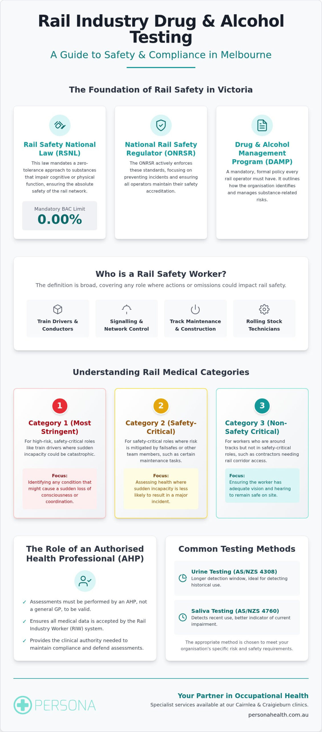 Rail Industry Drug Testing in Melbourne: A Comprehensive Guide to Compliance and Safety