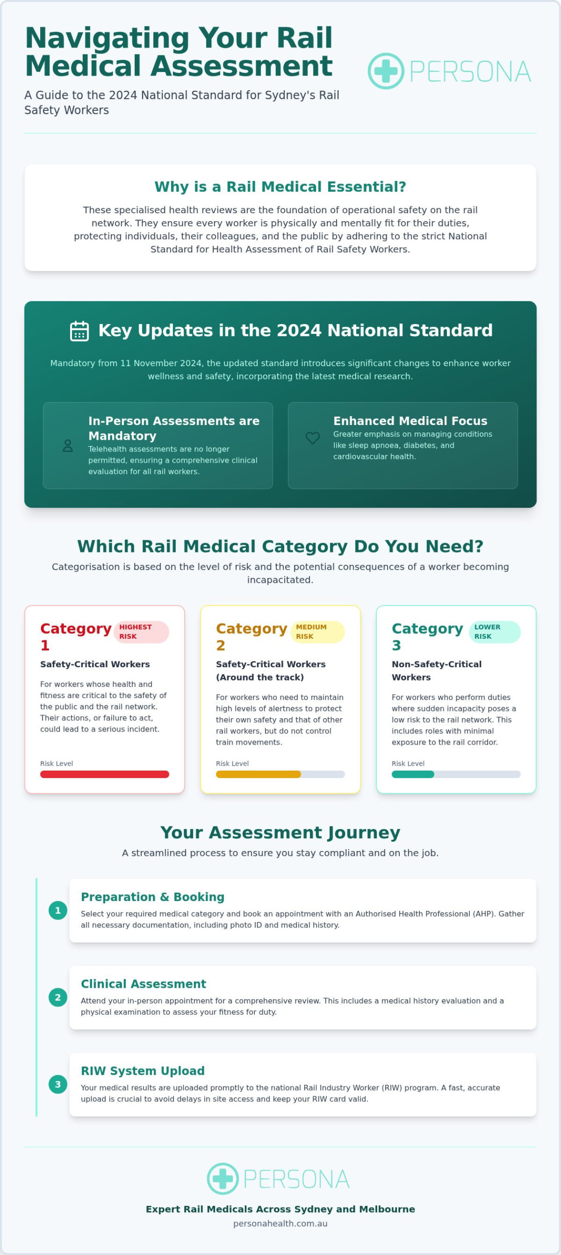 Rail Medical Provider Sydney: Your Guide to National Standard Assessments in 2026