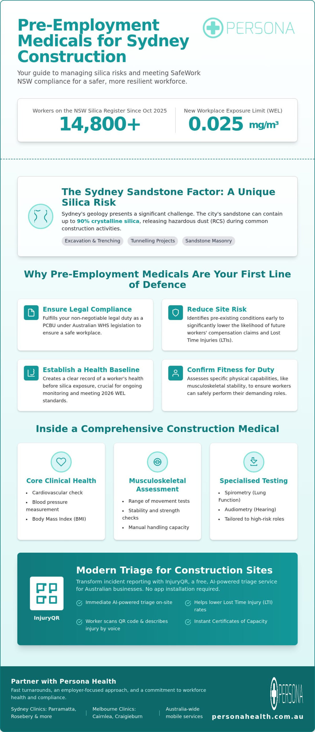 Pre-Employment Medicals for Sydney Construction Workers: A 2026 Silica & Safety Guide