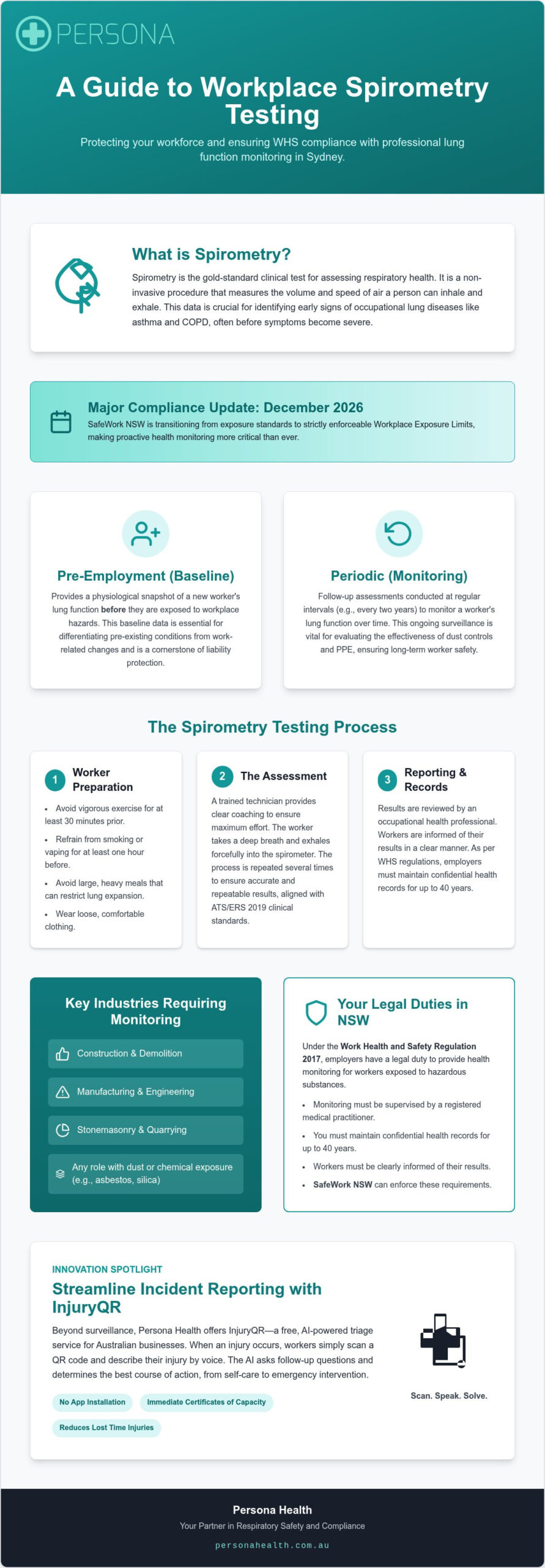 Spirometry Testing for Workplaces in Sydney: The 2026 Employer Guide