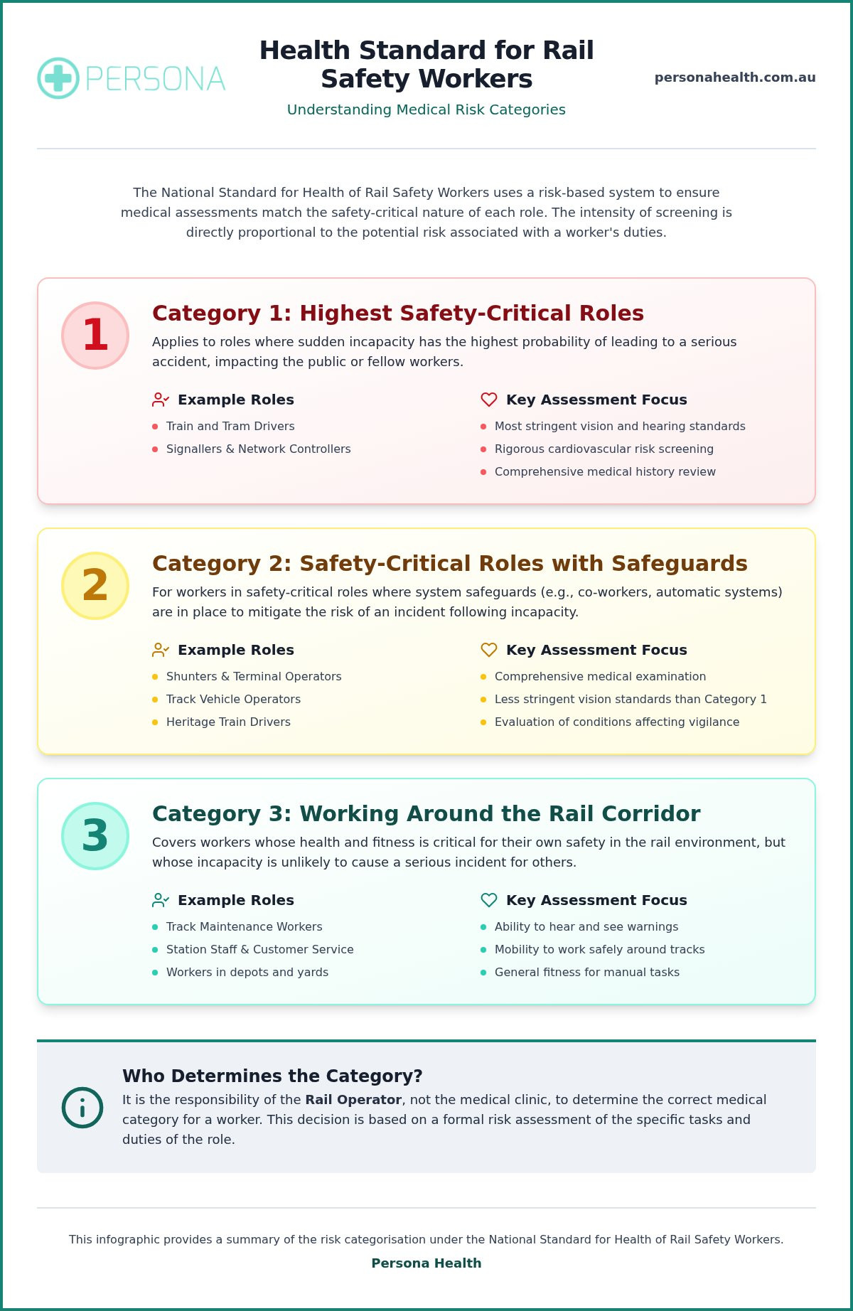 Understanding the National Standard for Health Assessment of Rail Safety Workers in 2026