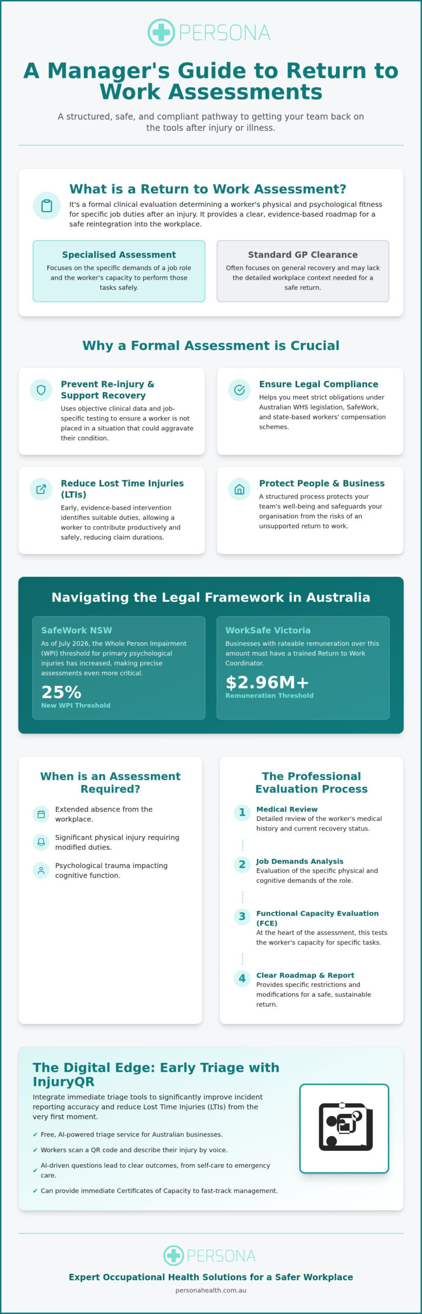 Return to Work Assessment: 2026 Guide for Workplaces
