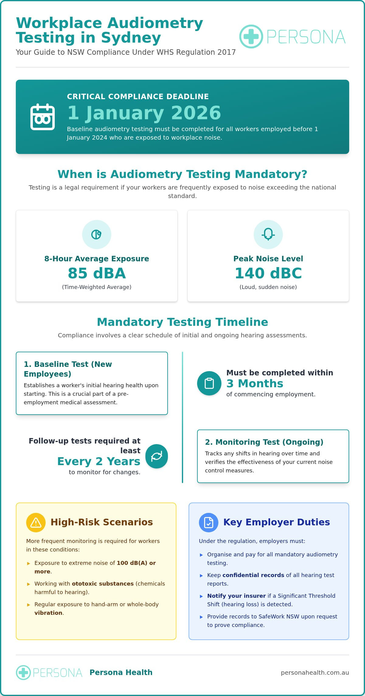 Workplace Audiometry Testing Sydney: The 2026 Employer Compliance Guide