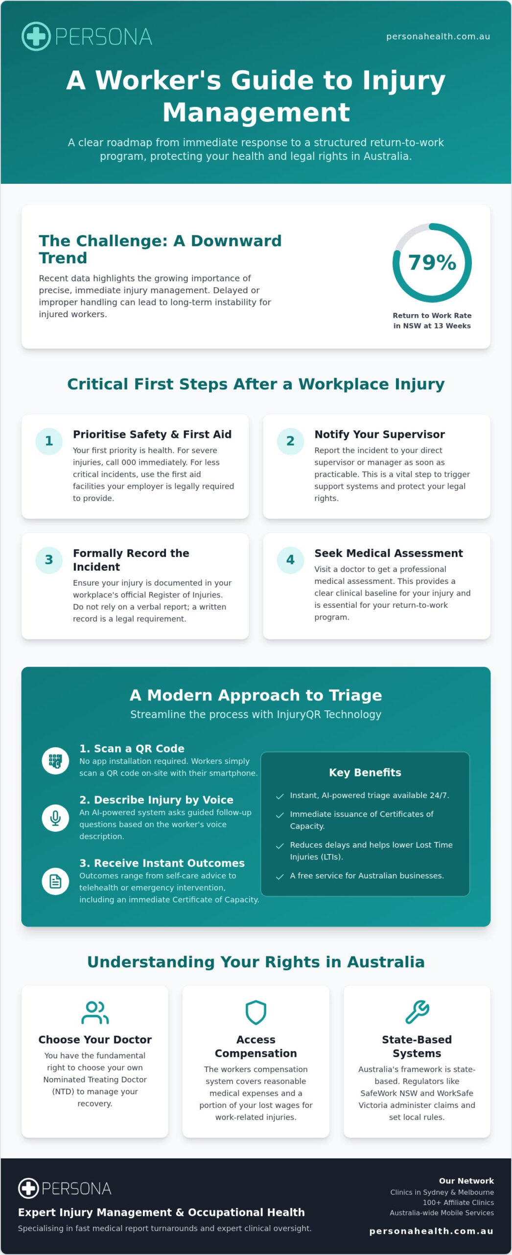 What to Do if You Are Injured at Work: A Complete Australian Guide for 2026
