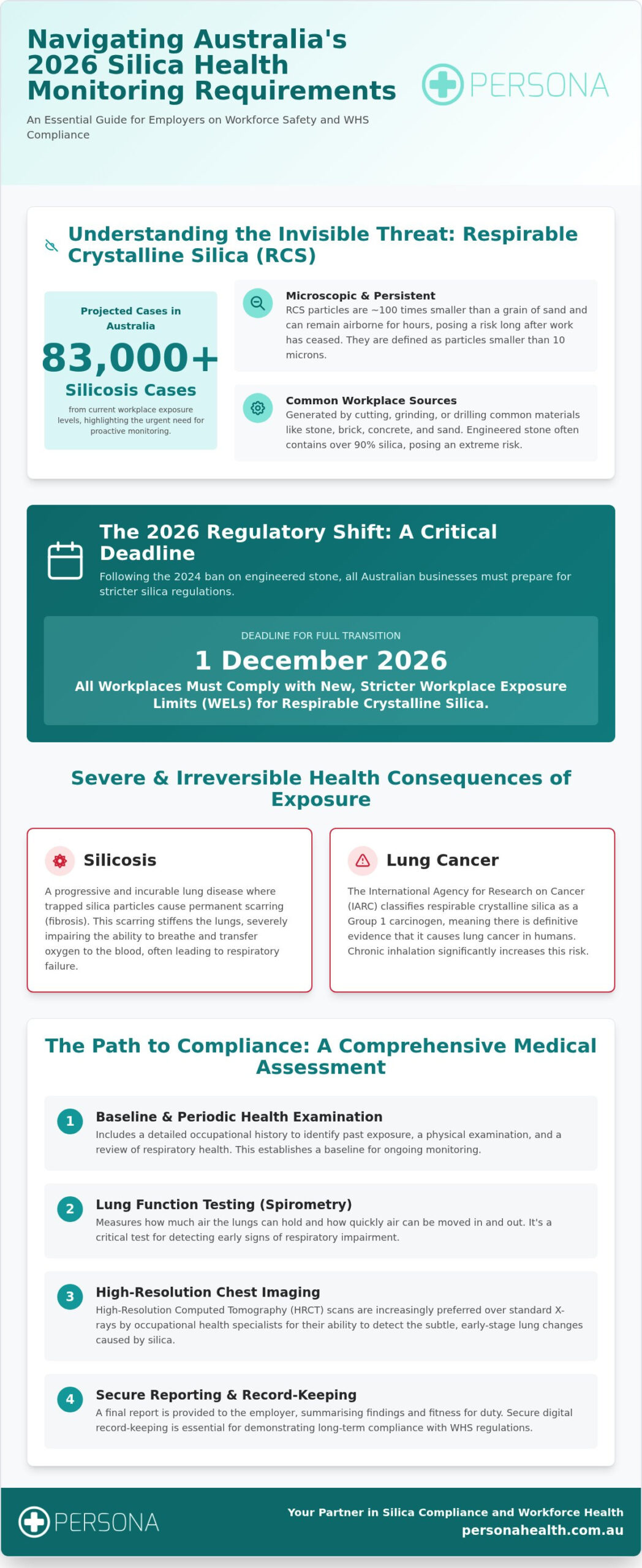 Silica Health Monitoring: 2026 Guide for AU Employers
