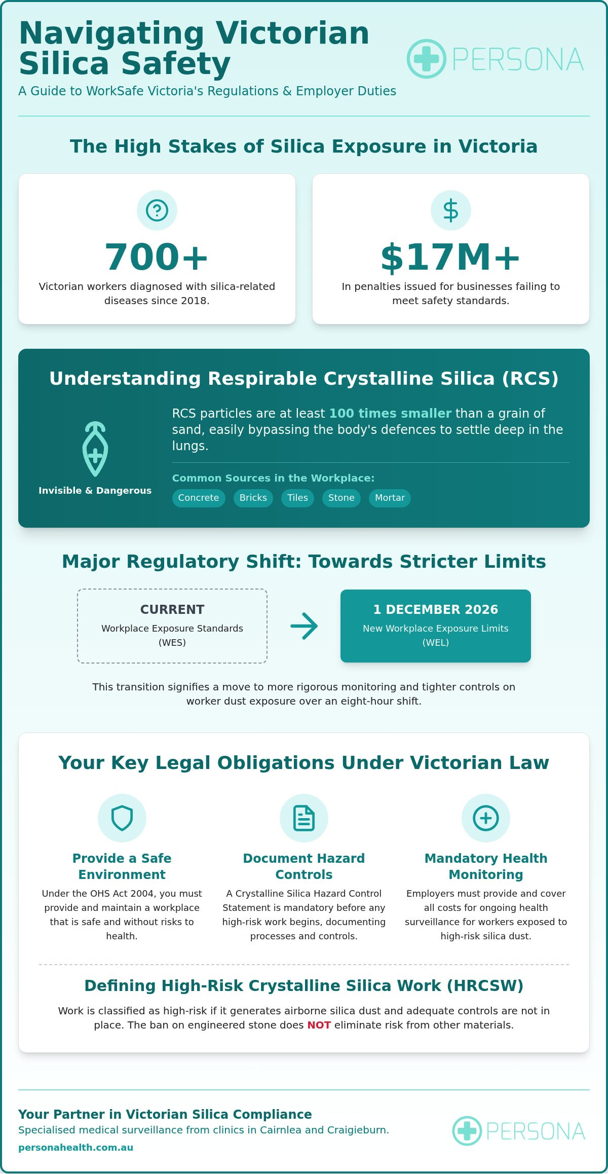 WorkSafe Victoria Silica Regulations: A Comprehensive Guide to Compliance in 2026